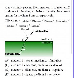 A ray of light passing from medium 1 to medium 2 is shown in th... | Filo