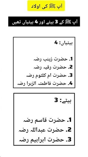 Children of Prophet Muhammad ﷺ | Sons and Daughters of Prophet ﷺ | Islamic Knowledge