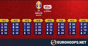 Procedure for 2019 FIBA World Cup Draw