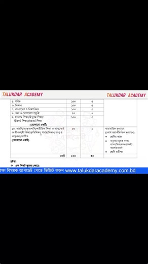 Class 7 Agriculture Question Half Yearly | ৭ম শ্রেণি অর্ধবার্ষিক পরীক্ষার কৃষিশিক্ষা প্রশ্ন ২০২৫ | Talukdar Academy - তালুকদার একাডেমী