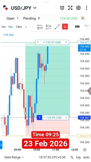 how to trade usdjpy using support #priceaction #trading #sharemarket #smartmoney #forextrading