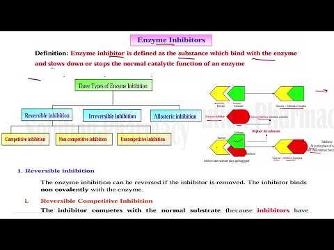 (76) Enzyme Inhibitors | Types of Enzyme Inhibitors | Enzyme Inhibition | Types of Enzyme Inhibition