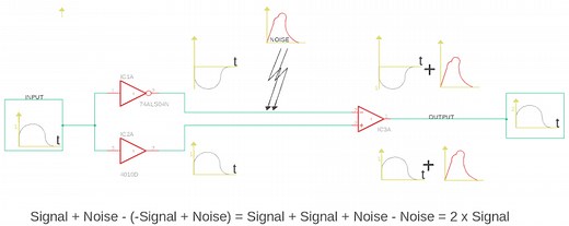A Guide To Differential Pair Routing With Fusion 360