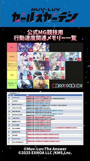 [List] Official MG competition memory related to action speed #MuvLuvGirlsGarden #MuvGal #shorts