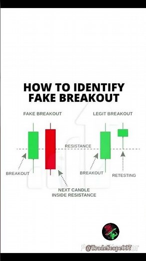 How to Identify Fake Breakouts vs Real Breakouts | Best Trading Strategy for Beginners