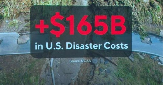 Severe weather and climate disasters cost $165 billion in the U.S. in 2022, NOAA says