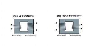 Transformers Featuring Step Step Down Transformers Stock Footage Video (100% Royalty-free) 3605822705 | Shutterstock