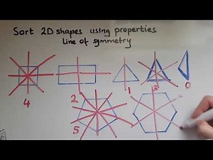 E3.19.1. Functional Skills Maths Entry 3: Sort 2-D shapes using properties
