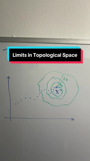 Understanding Metric Spaces and Topology in Real Analysis