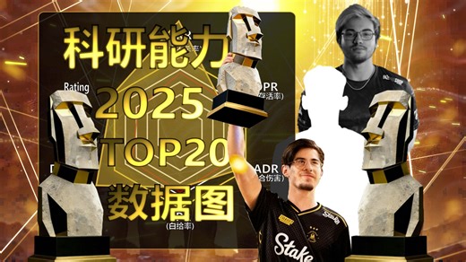 【2025年度TOP20 科研能力雷达图】谁才是CS2最强大脑？