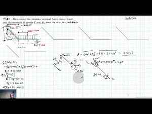 7–12 Internal Forces (Chapter 7: Hibbeler Statics) Benam Academy