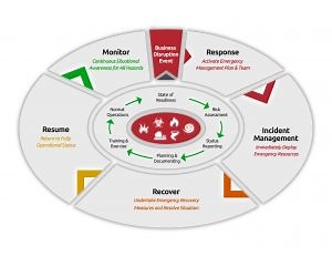 CEMP Solutions for Effective Emergency Planning | EarlyAlert
