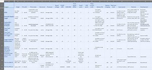 Community Compare-and-Contrast Chart of Open Source ‘Inexpensive Data Loggers’ | #CitizenScience