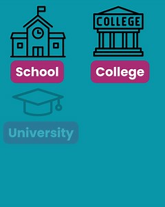 ❓Clued up on SCQF levels and credit points ahead of #SQAResults day? Watch our short video to understand what it all means. For more support around results day and understanding the certificate, read our blog 👉 https://scqf.org.uk/news-and-blog/understanding-the-scqf-on-the-scottish-qualifications-certificate/ #NoWrongPath | SCQF Partnership