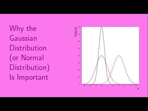 Why the Gaussian (or Normal) Distribution is Important