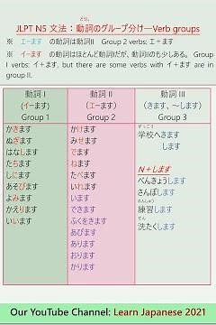 014 Learn Japanese JLPT N5 文法：動詞のグループ分け―Verb groups