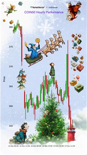 Coinbase on Instagram: "Spread a little holiday cheer with this week’s COIN50 Index chArt action. COIN50 is the premier global benchmark index for digital assets. It tracks the performance of the top 50 eligible digital assets and provides diversified exposure to a broad range of tokens, sectors, and themes."