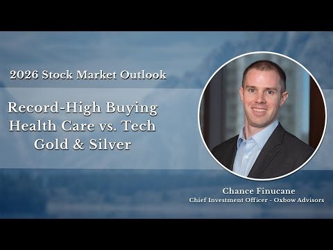 Chance Finucane - Oxbow Advisors - 2026 Stock Market Outlook