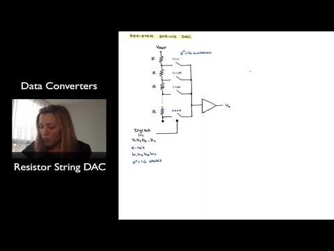 Resistor String DAC