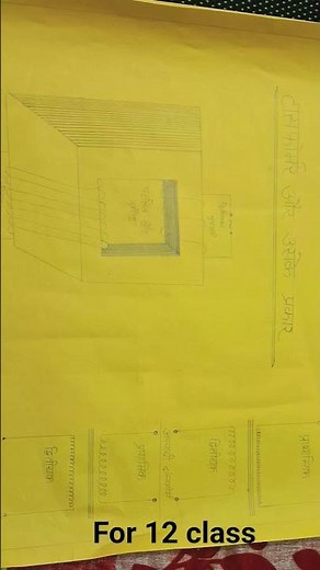 for 12 class project work physics transformer and its kinds 😃