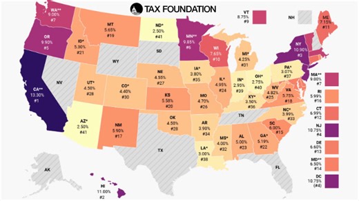 NJ Individual State Income Tax Rate Remains 4th Highest in Nation for 2026