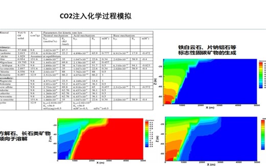 Tough 各模块，Toughreact