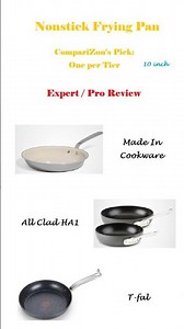 Top 3 Nonstick Frying Pan per Tier 2025_Shorts: Expert / Pro Review. #fryingpan #cybermonday