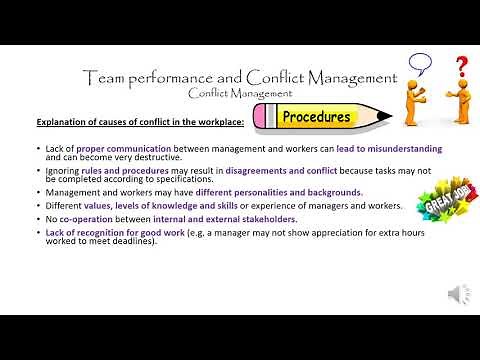 Team Performance Lesson 3 Conflict Management