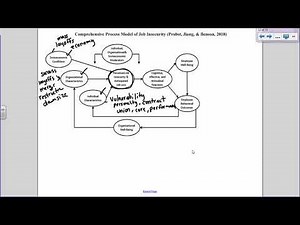 Job Insecurity Lecture (Coping with the Outcomes of the Perceived Threat of Job Loss)