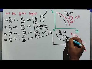 concave and convex function second derivative test
