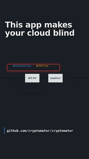 Cryptomator: make your cloud storage blind (free, open-source encryption)