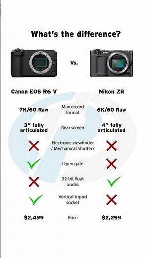 How the new Canon EOS R6 V compares to the Nikon ZR #contentcreator #contentcreation