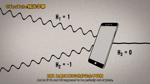 手机信号是如何传输的？（空时编码的原理）