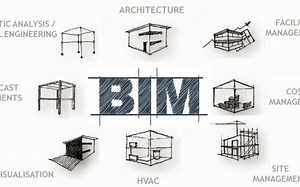 2.1 Revit软件安装、配置、卸载