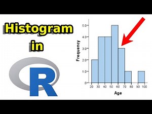 How to Create a Histogram in R for Beginners!