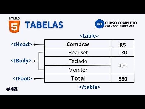CRIANDO TABELAS COM HTML5 - AULA #48