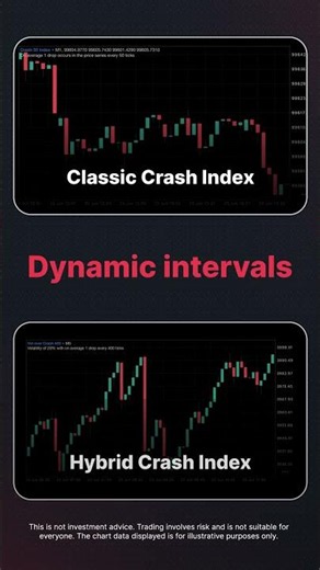 What are Hybrid Indices from Deriv? (non-EU clients)