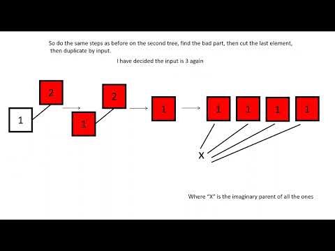 Explanation of Y- sequence