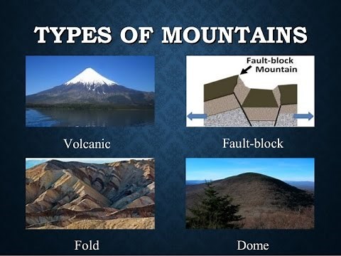 G14-Tectonics upsc ias-Types Of Mountains Fold, Block, Volcanic & Residual