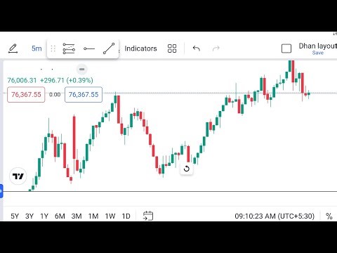 scalping is🔴 live share marke//📊📈 #trading #stockmarket #scalping #stock #viral 