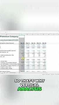 Colgate Vertical Analysis Master Income Statements Simply