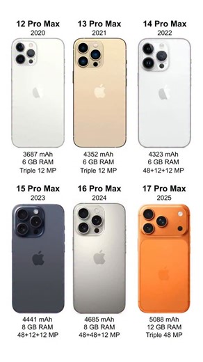 mobilebrief | iPhone evolution (2020-2026). Which pro model was your favourite? #apple #iphone #a19pro #iphone17pro #iphoneair | Instagram