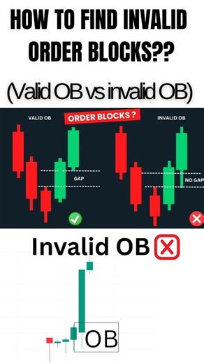 How to invalid order block? #orderblocks