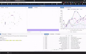 Introduction to text mining with Voyant