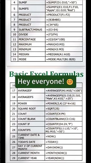 Excel Beginner ho? Ye 50 Formulas Must Hai 😍 | #ExcelShorts