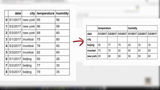 【Python Pandas 教程】10-Pivot table
