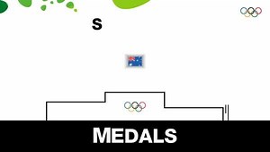 209K views · 9K reactions | The results of the women's 4x100m freestyle relay in swimming!! | Olympics | Facebook