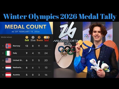 Medal Count Winter Olympics Games 2026 Completed Events 78 of 116 | Medal Table Olympic Winter 2026