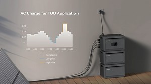 💡 What if your energy storage system could think ahead and charge when electricity is cheapest? With the Growatt NEXA 2000, that's exactly what happens. Its Time-of-Use (TOU) optimization intelligently schedules AC charging during low-tariff periods and discharges when electricity prices spike—giving you real savings, day after day. The NEXA 2000 also offers multiple working modes: ✅ Load First Mode: Prioritizes solar energy for home usage ✅ Battery First Mode: Supports dual charging from PV an