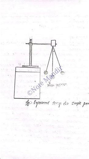 Class 12 Complete Physics Practical | Full Notes & Viva/NEB exam #boardsexam #physics